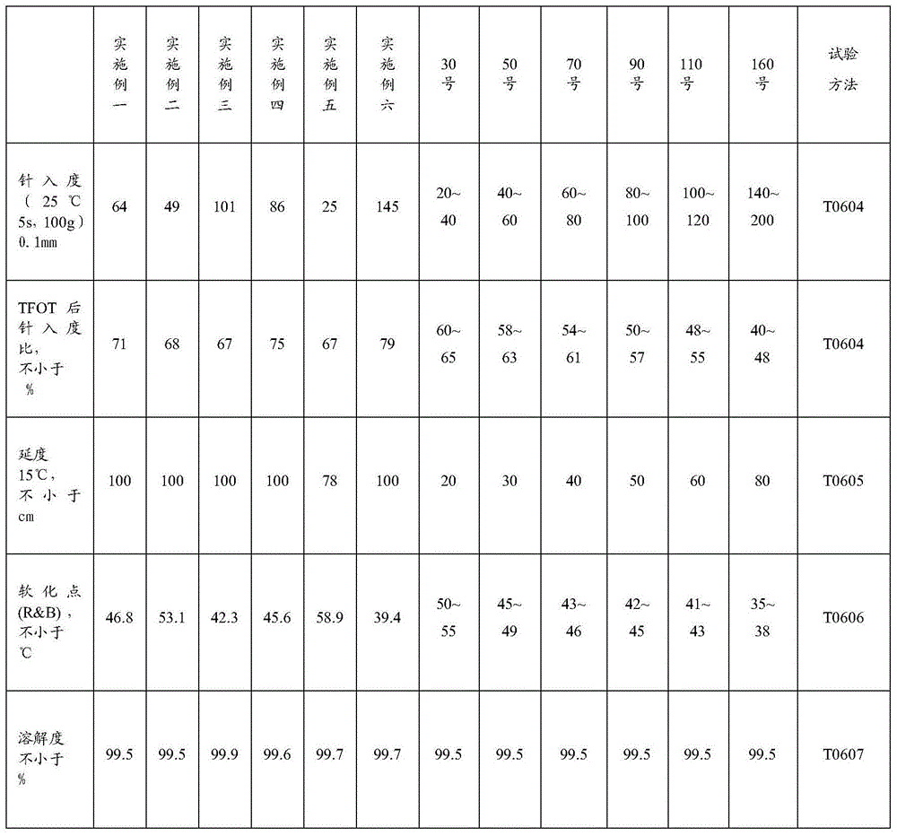 Colorless cementing material and preparation method thereof