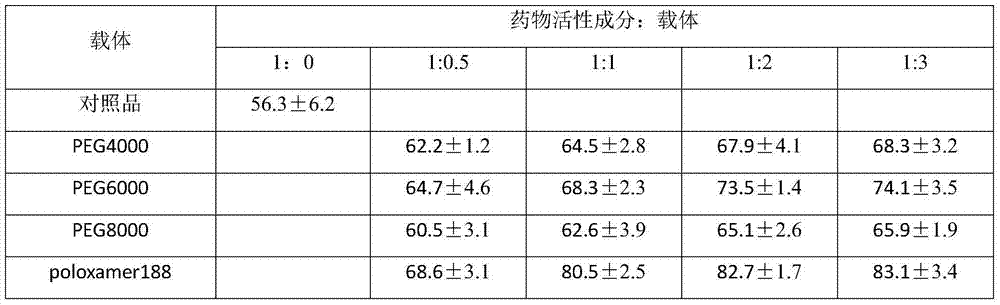 Brain-tonifying capsule pharmaceutical composition, and preparation method thereof