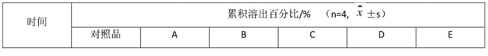 Brain-tonifying capsule pharmaceutical composition, and preparation method thereof