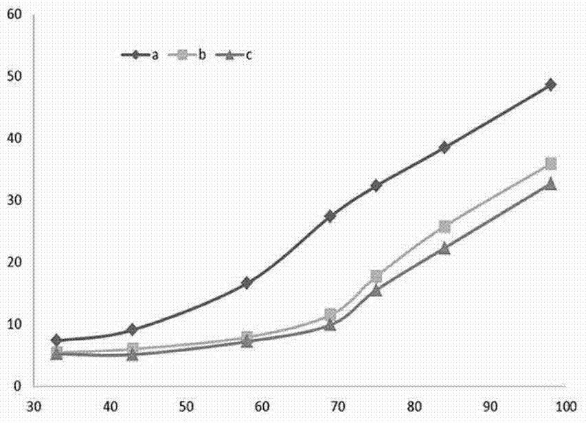 Brain-tonifying capsule pharmaceutical composition, and preparation method thereof