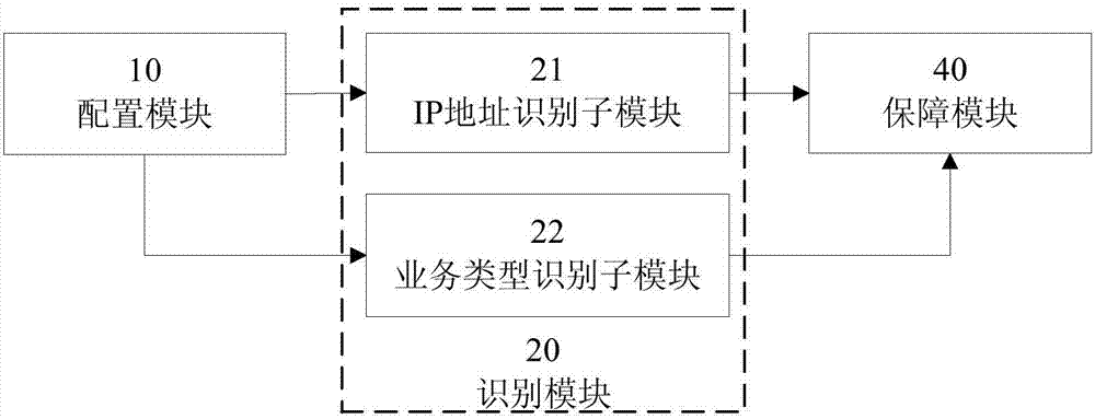 Differential service processing method and device