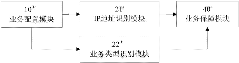 Differential service processing method and device