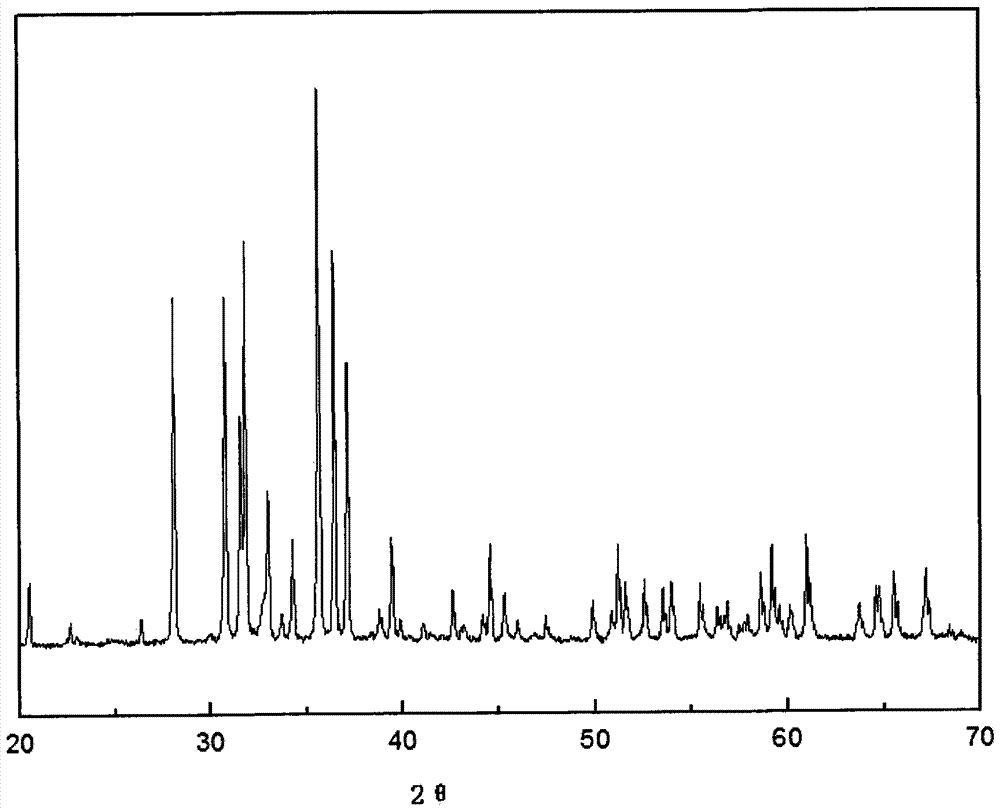 Phosphor powder, its preparation method and light-emitting device comprising it