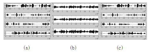 Matrix-transformation-based method for underdetermined blind source separation