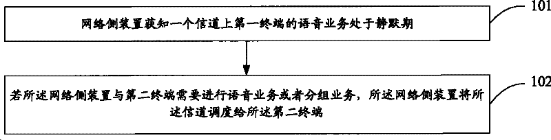 A method, device and system for realizing channel multiplexing based on scheduling