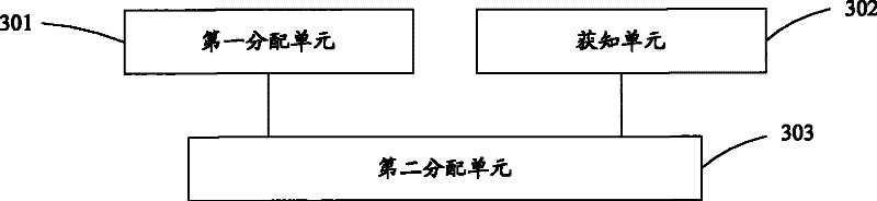 A method, device and system for realizing channel multiplexing based on scheduling