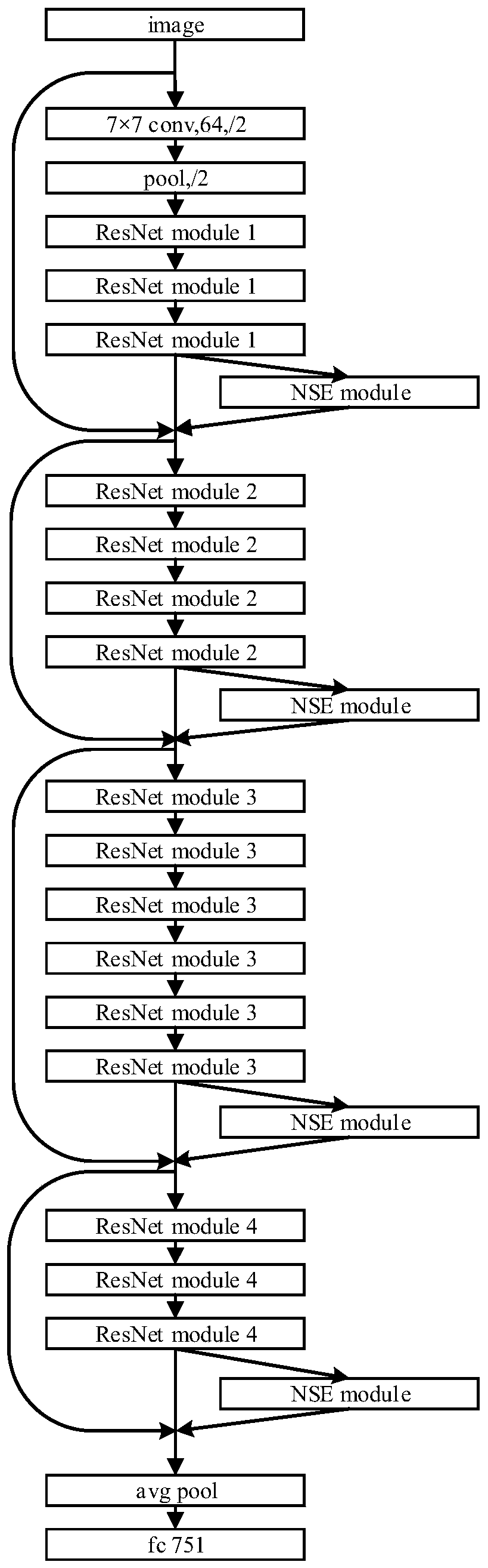 Pedestrian re-identification method based on sparse attention network