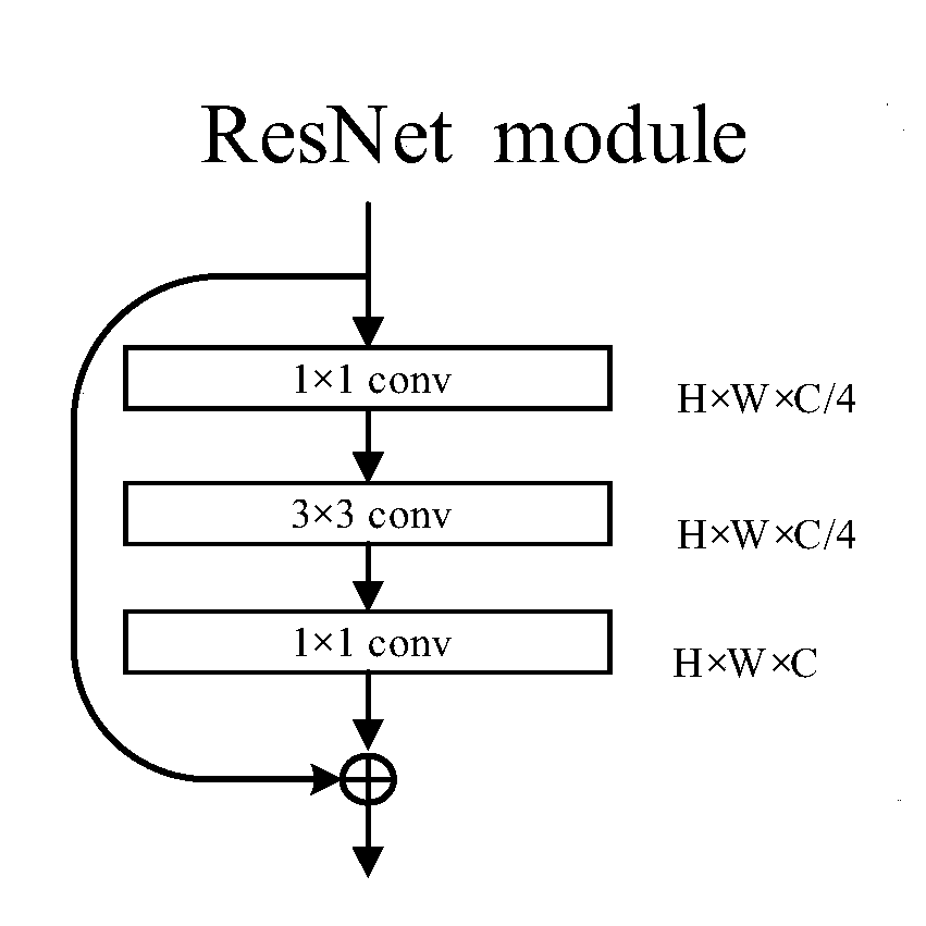 Pedestrian re-identification method based on sparse attention network