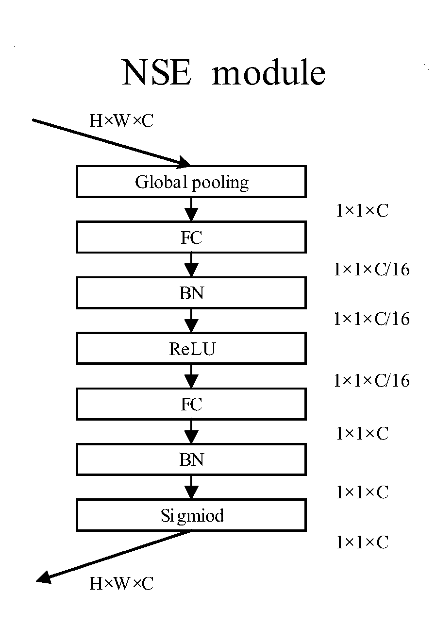 Pedestrian re-identification method based on sparse attention network