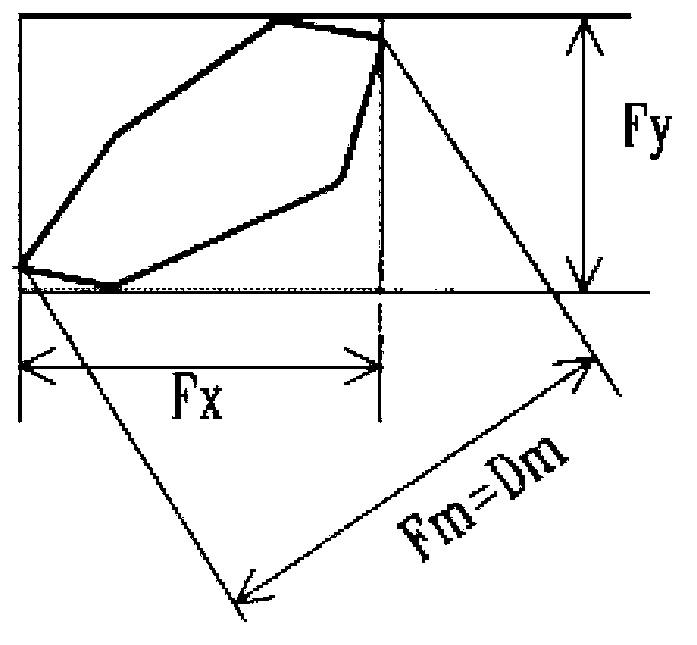 Ore rock block degree measurement method based on improved FERRET