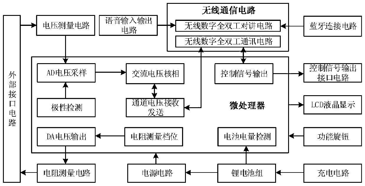 Multifunctional wireless relay protection debugging auxiliary instrument