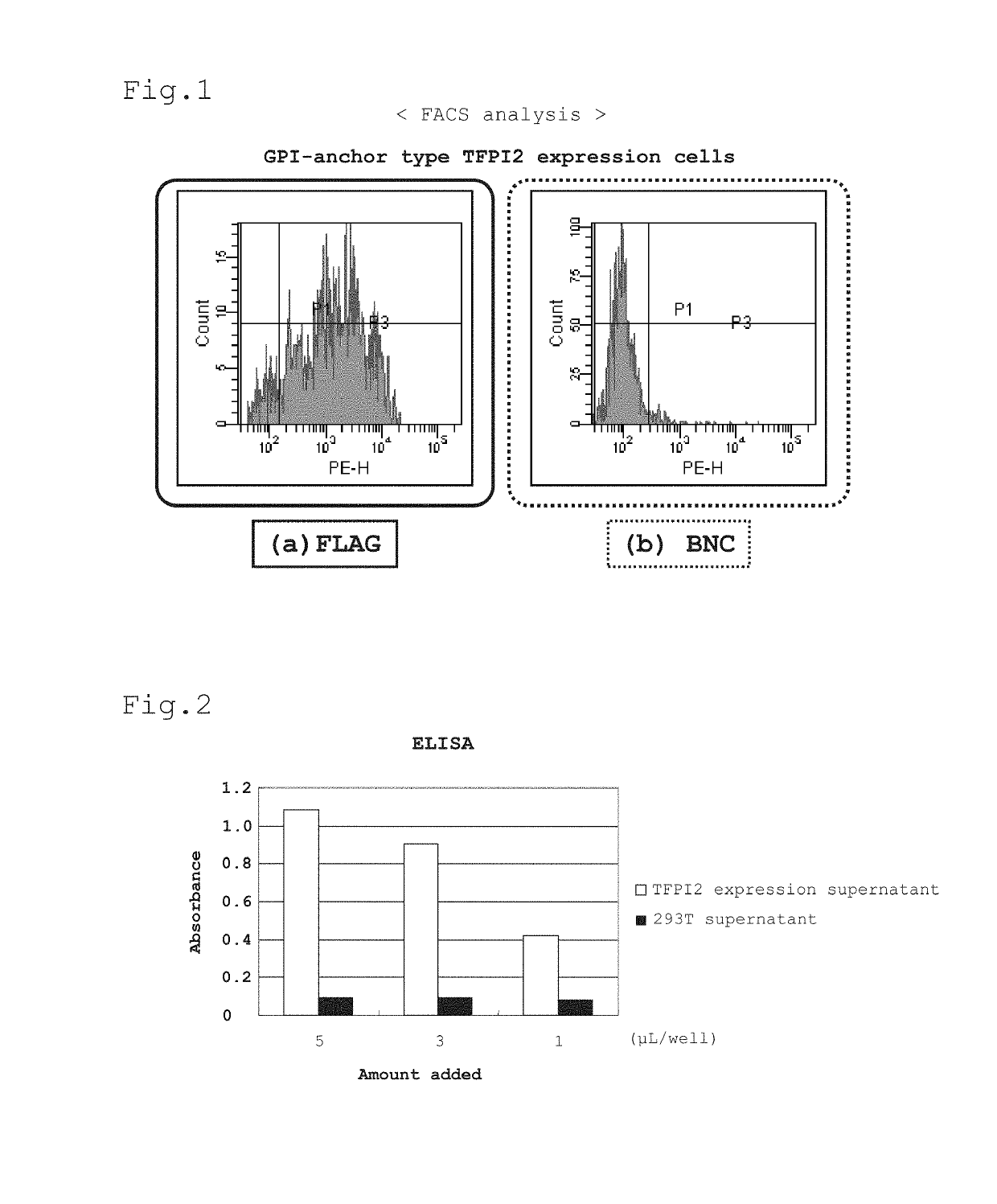 Method and reagent for detecting ovarian clear cell adenocarcinoma