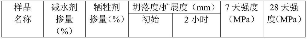 Soil sacrificial agent for polycarboxylate superplasticizer and preparation method of soil sacrificial agent