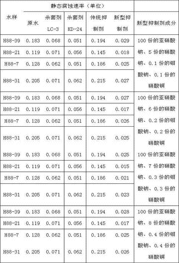 Novel biological inhibitor for inhibiting activity of sulfate reducing bacteria in oil well and use method thereof