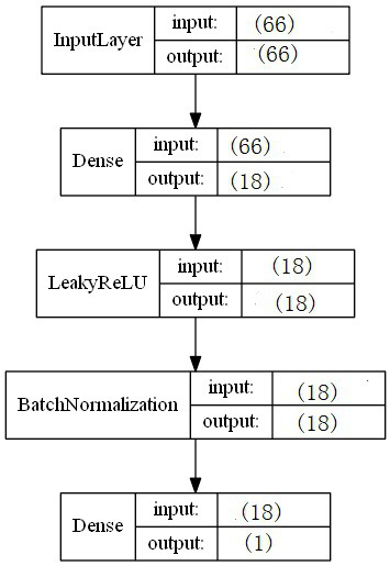 Radar-aircraft system adversarial simulation confidence evaluation method