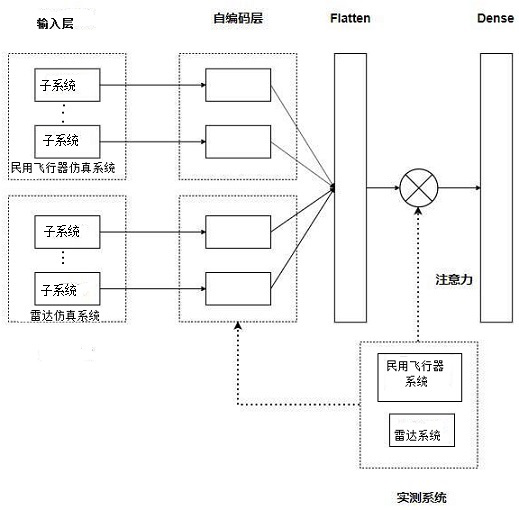 Radar-aircraft system adversarial simulation confidence evaluation method