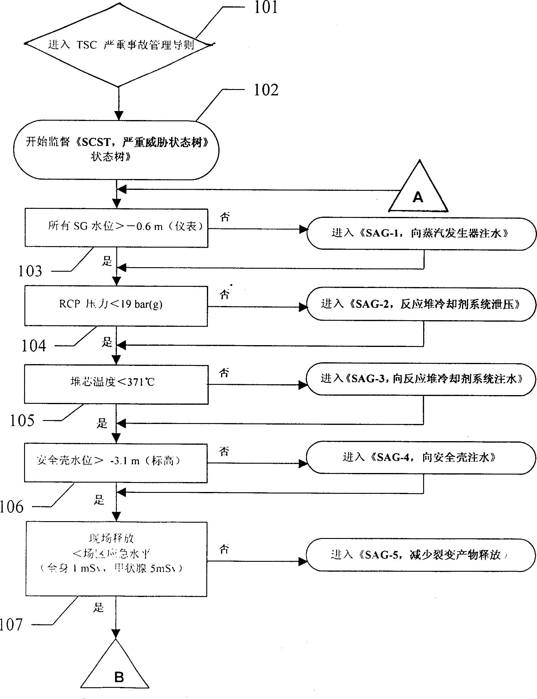 Severe accident diagnosis and handling method for pressurized-water reactor nuclear power station