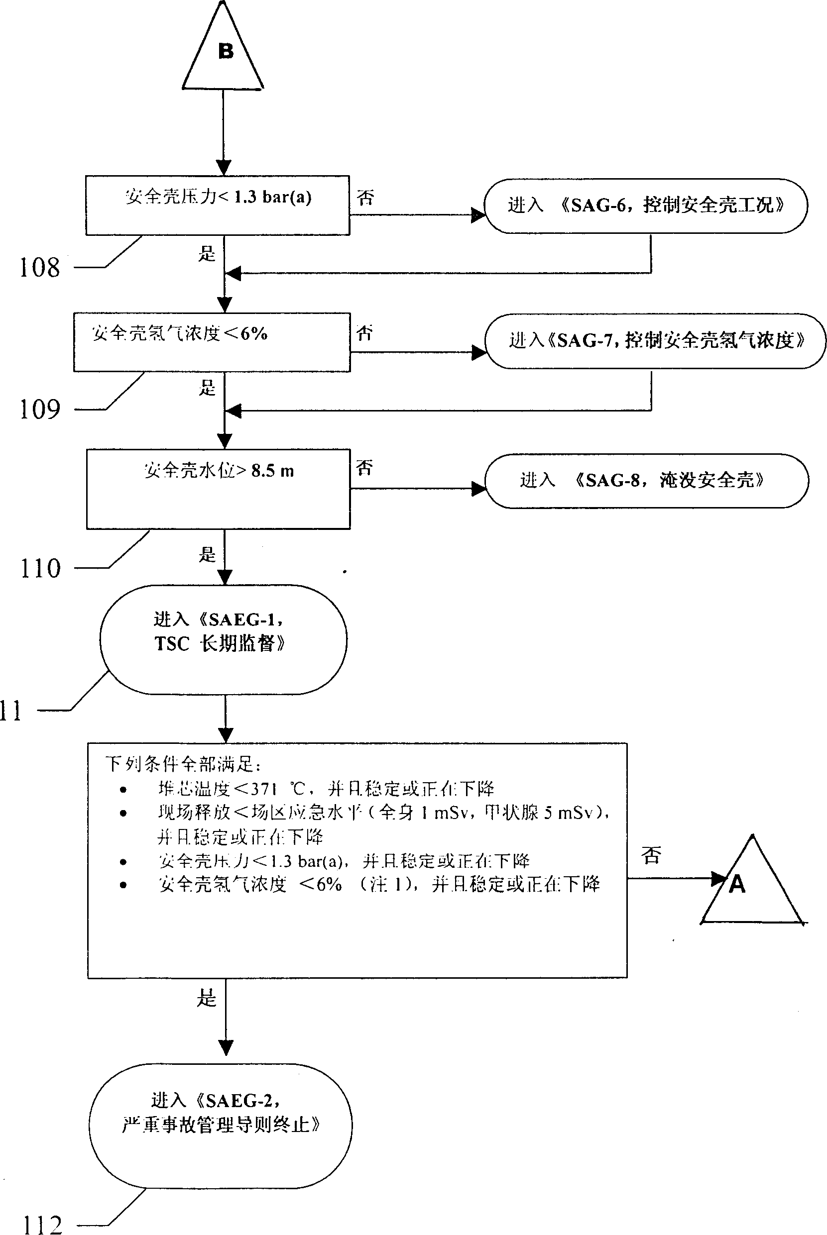 Severe accident diagnosis and handling method for pressurized-water reactor nuclear power station