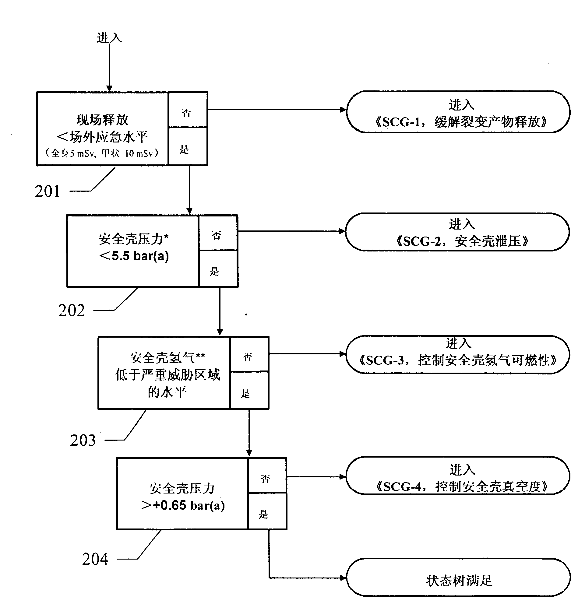 Severe accident diagnosis and handling method for pressurized-water reactor nuclear power station