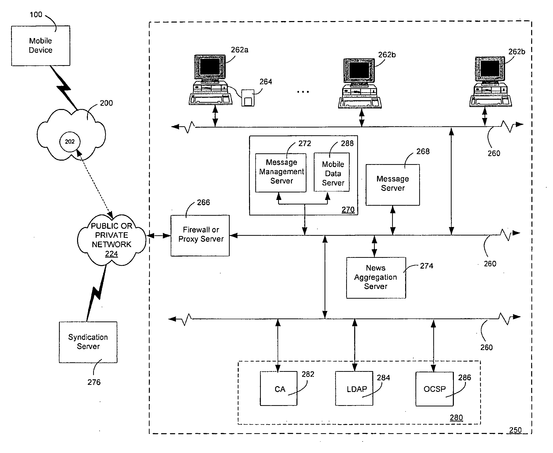 System and method for processing syndication information for a mobile device