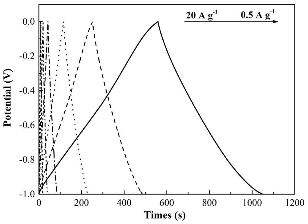 A nitrogen-boron co-doped porous carbon material based on breaking the bn bond and its preparation method and application