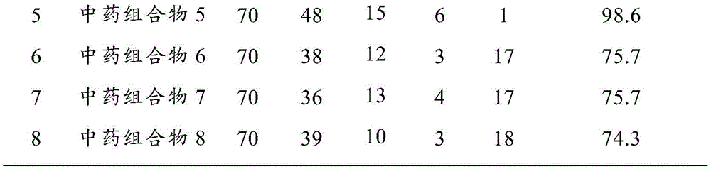 Traditional Chinese medicine composition for treating recurrent aphthous ulcer and preparation method and application thereof