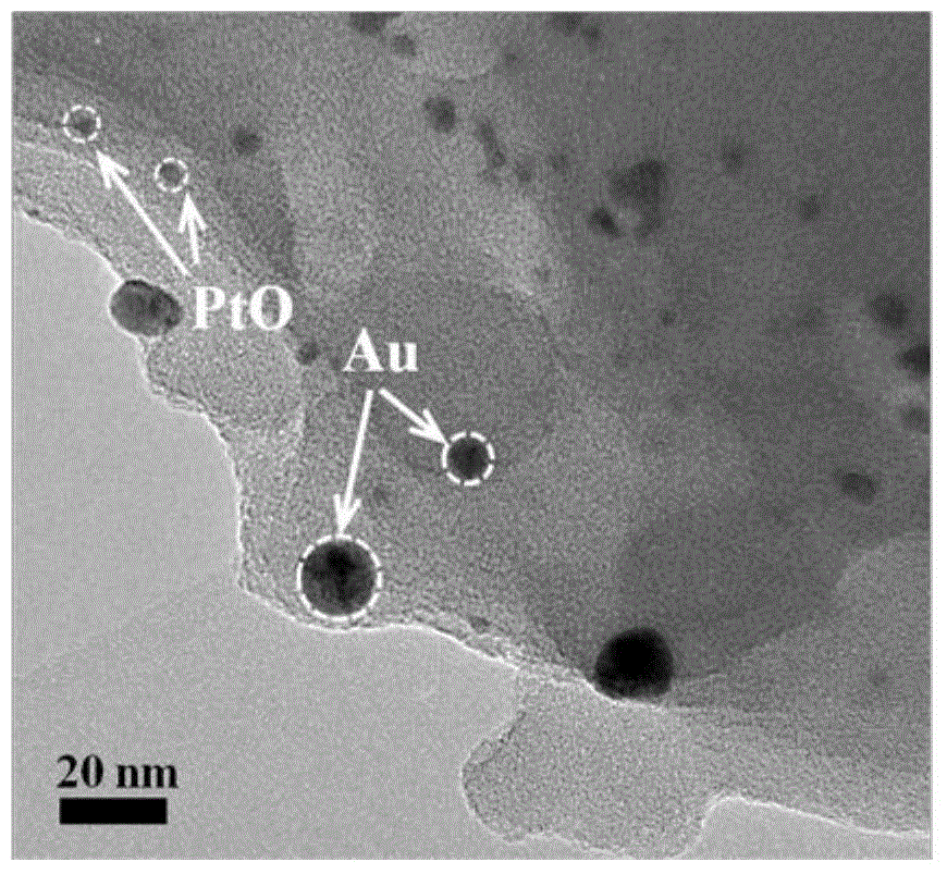 Metal/metal oxide/g-C3N4 composite photocatalytic material and preparation method thereof