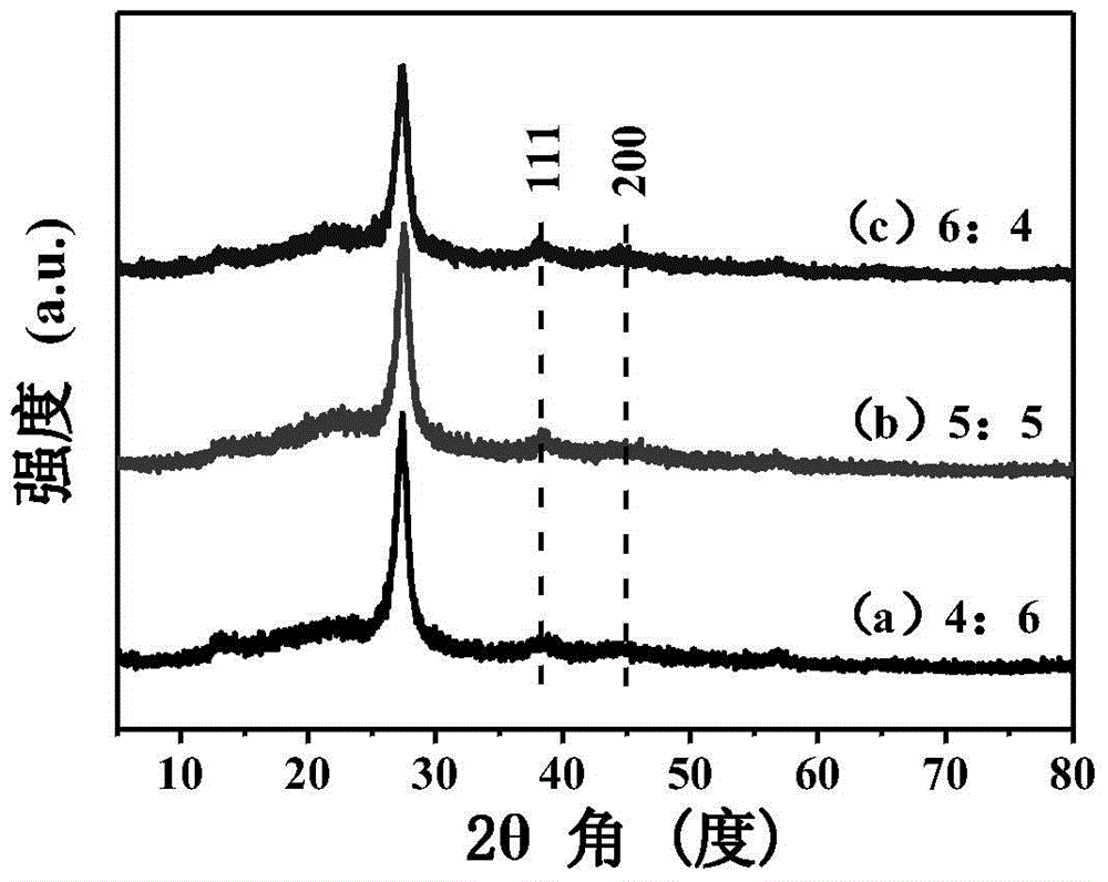 Metal/metal oxide/g-C3N4 composite photocatalytic material and preparation method thereof