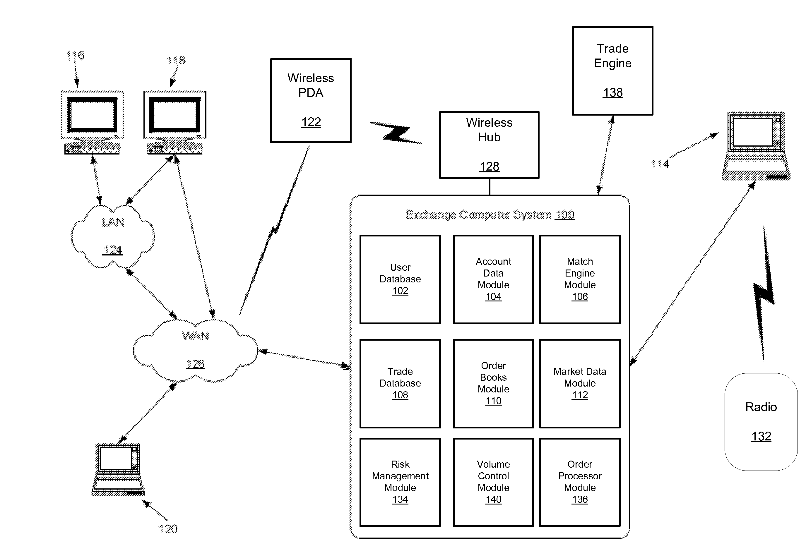 Matching with Level Residual Allocation