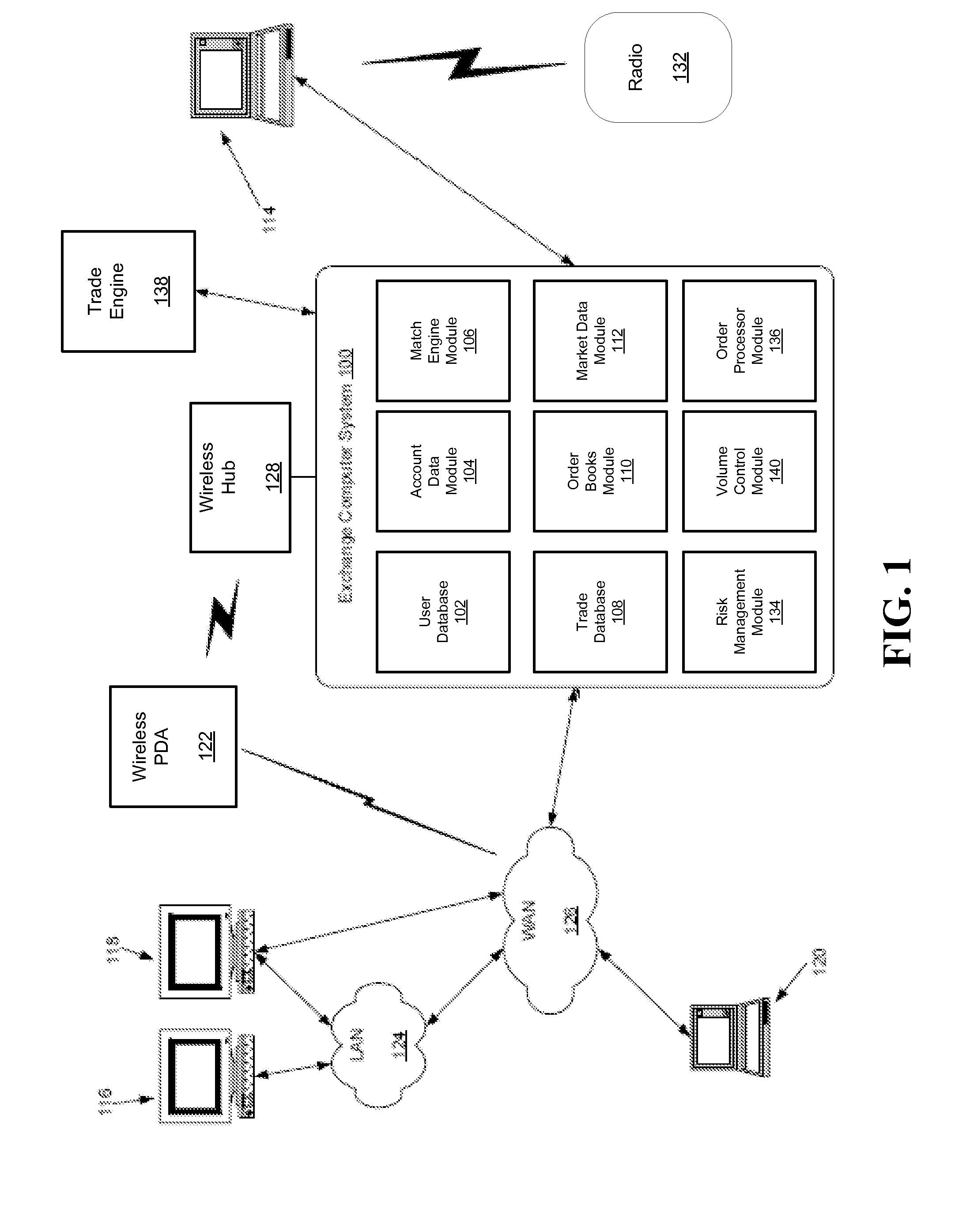 Matching with Level Residual Allocation