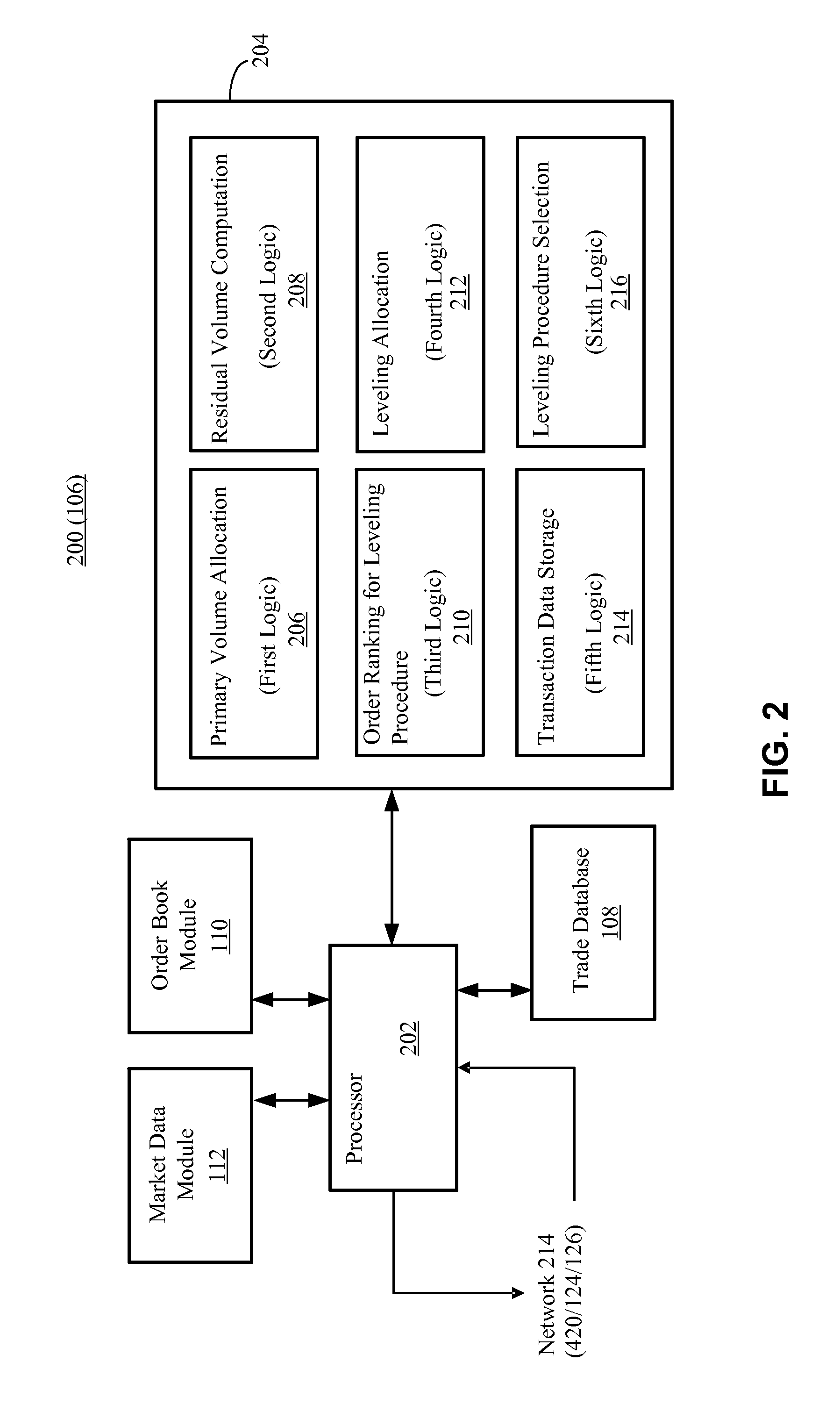 Matching with Level Residual Allocation