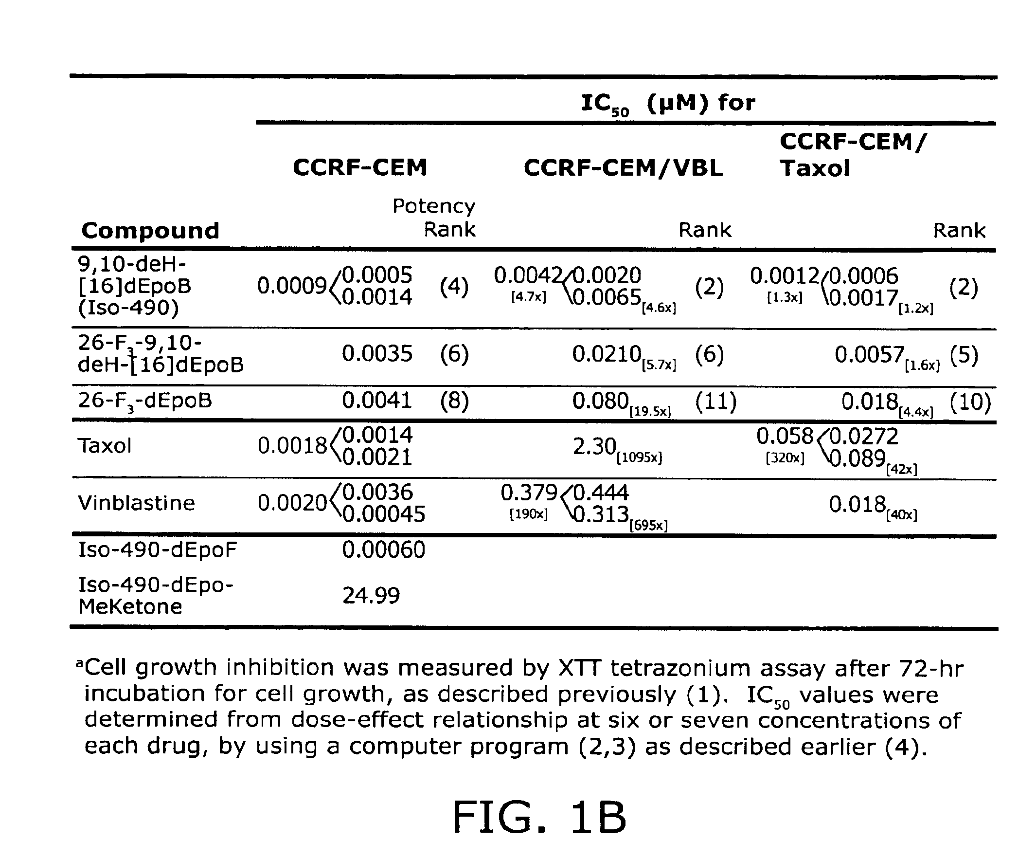 Synthesis of epothilones, intermediates thereto and analogues thereof