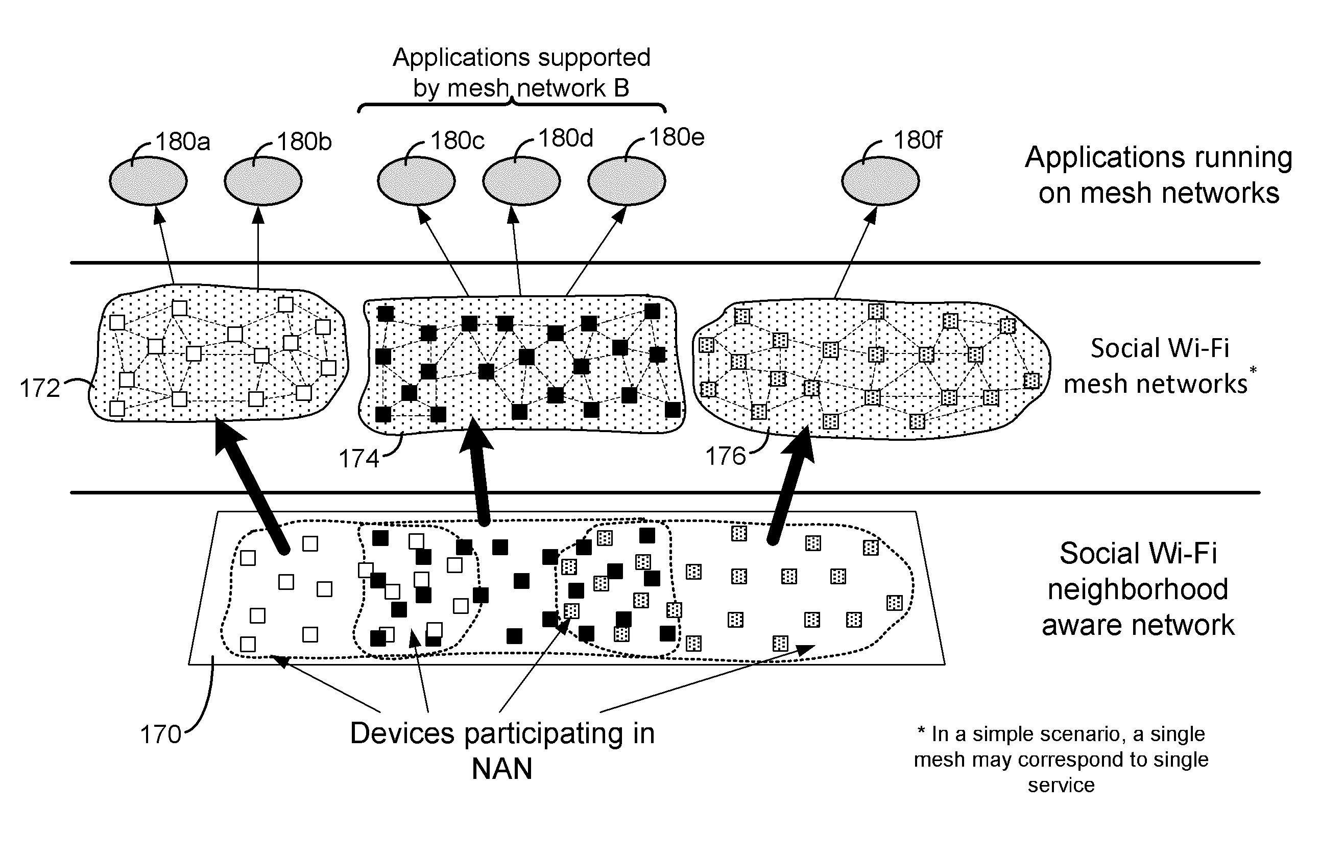 System and method for multihop service discovery with member station proxy service advertisements