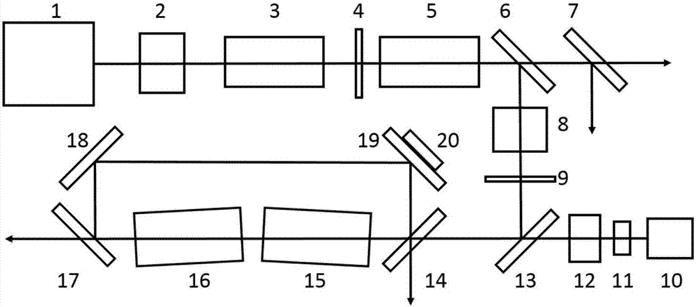 Multi-wavelength narrow-linewidth all-solid-state laser used for ocean exploration