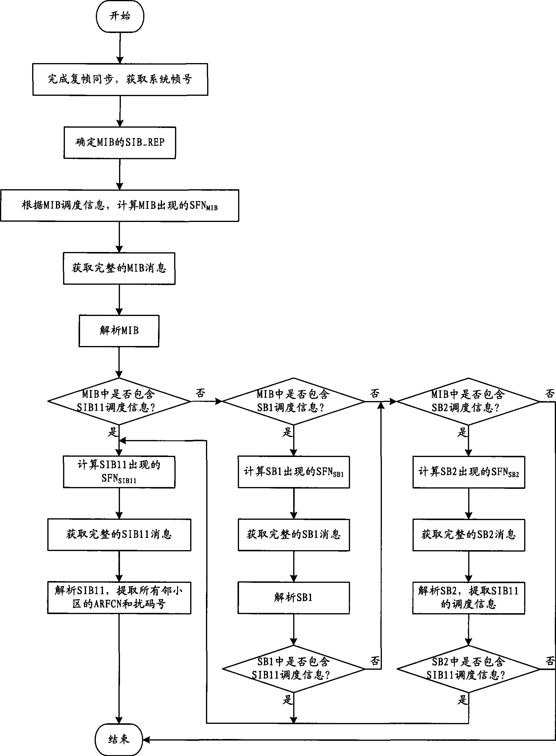 Adjacent cell list obtaining method