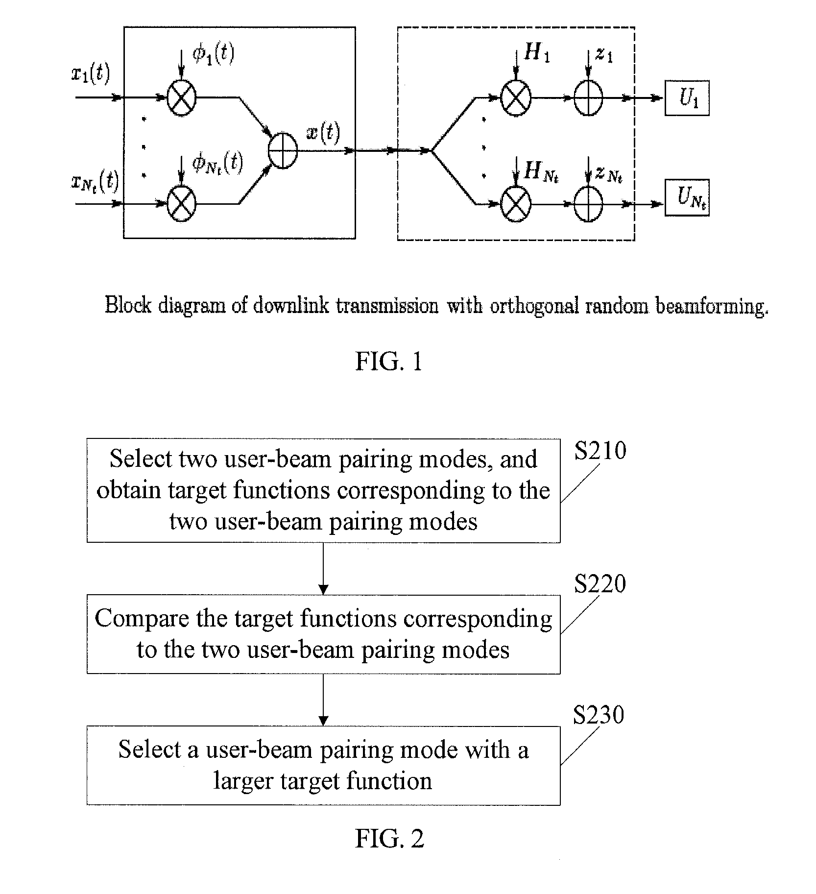 User selection method and apparatus for multiuser multiple-input multiple-output