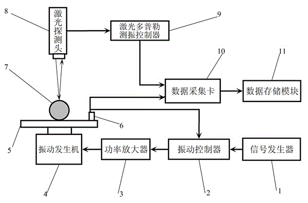 Rapid fruit texture non-destructive detection method and detection device