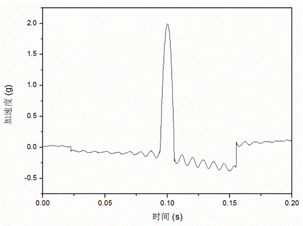 Rapid fruit texture non-destructive detection method and detection device