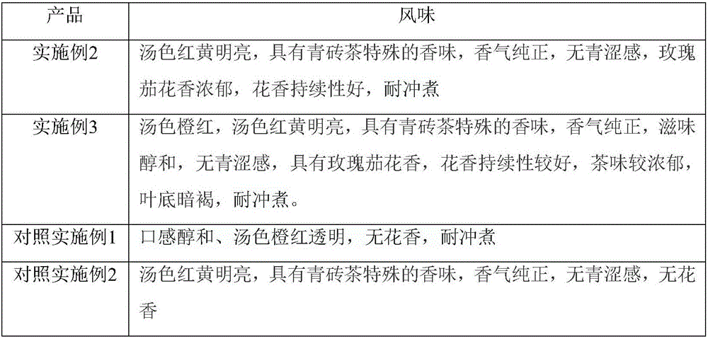 Novel green brick tea manufacturing process