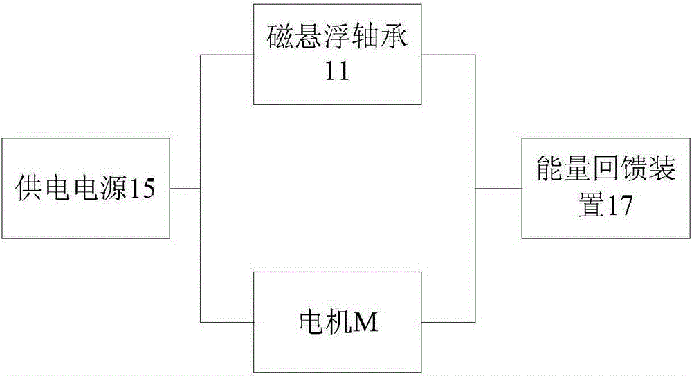 Energy feedback method and system for magnetic bearing