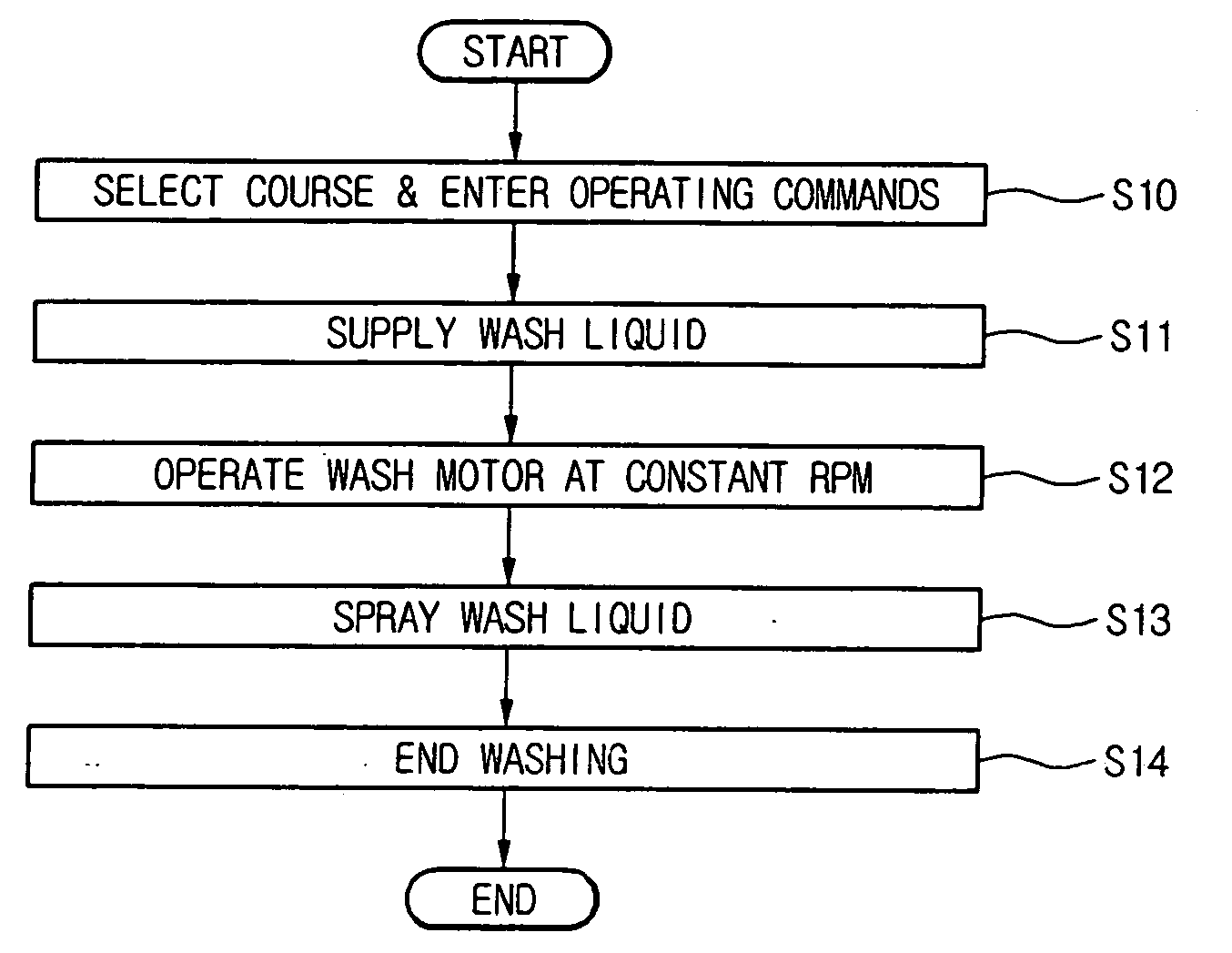 Dishwasher and controlling method thereof