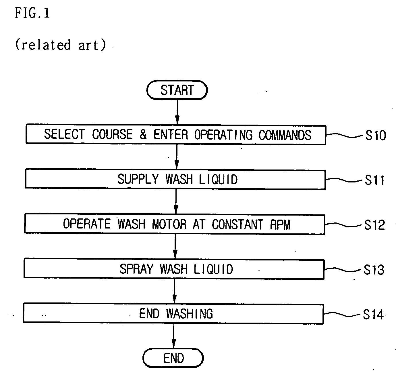 Dishwasher and controlling method thereof