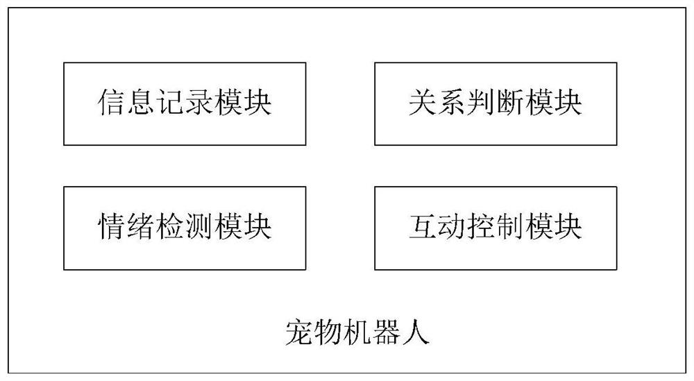 Pet robot cultivation method and system and storage medium