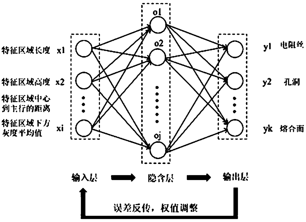 Ultrasonic detection method for defect automatic identification auxiliary electric melting joint smart phased array