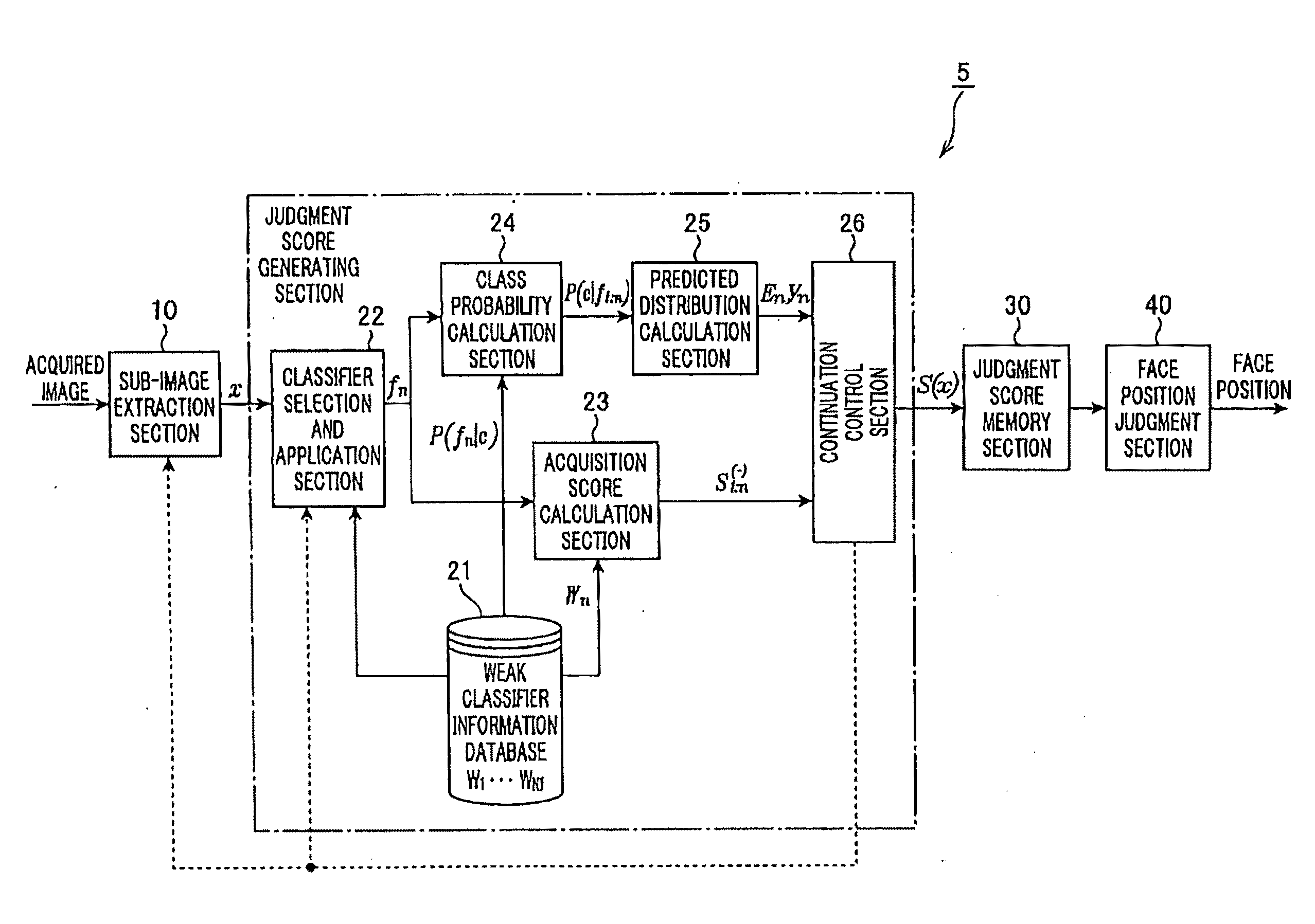 Image recognition apparatus with a plurality of classifiers