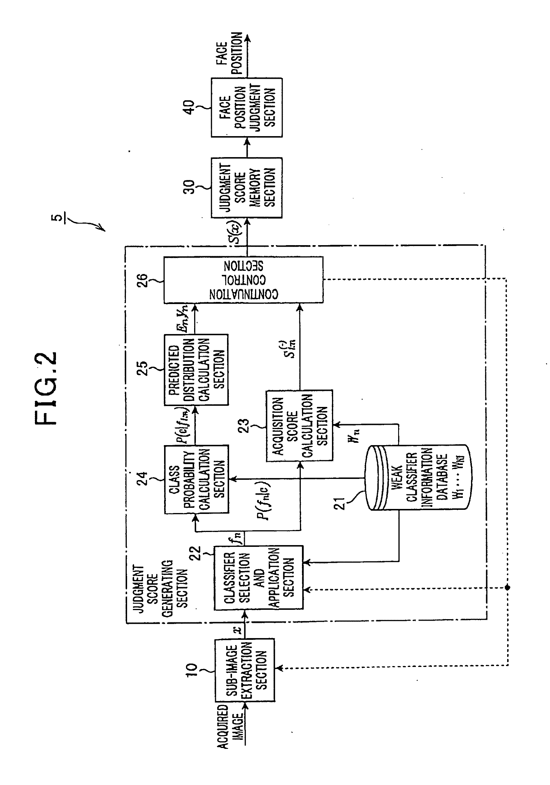 Image recognition apparatus with a plurality of classifiers