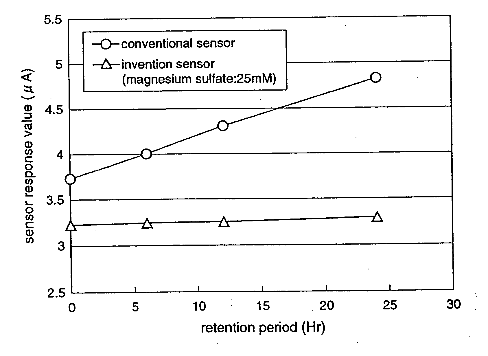 Biosensor