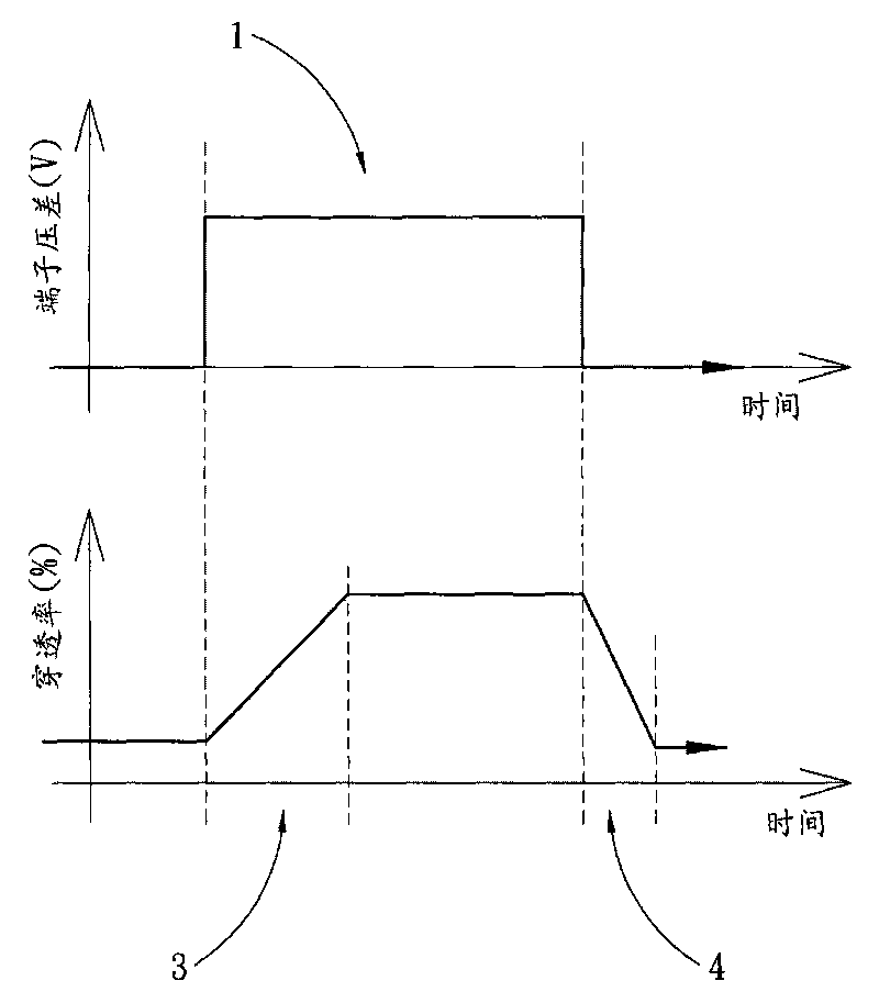 Method and device for color sequence compensation modulation