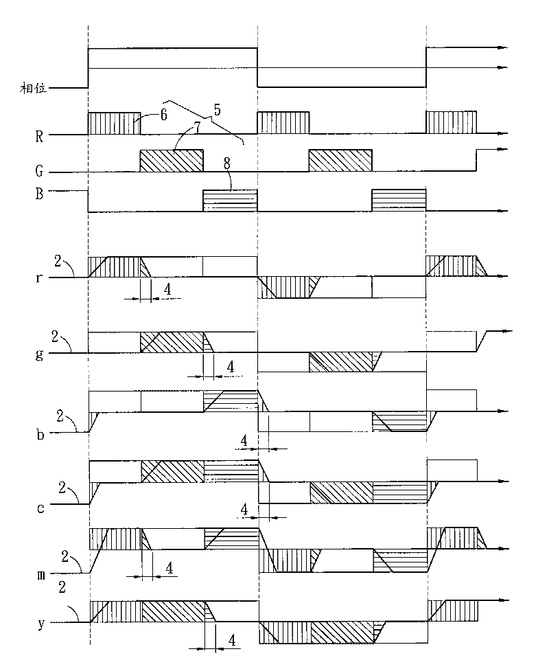 Method and device for color sequence compensation modulation