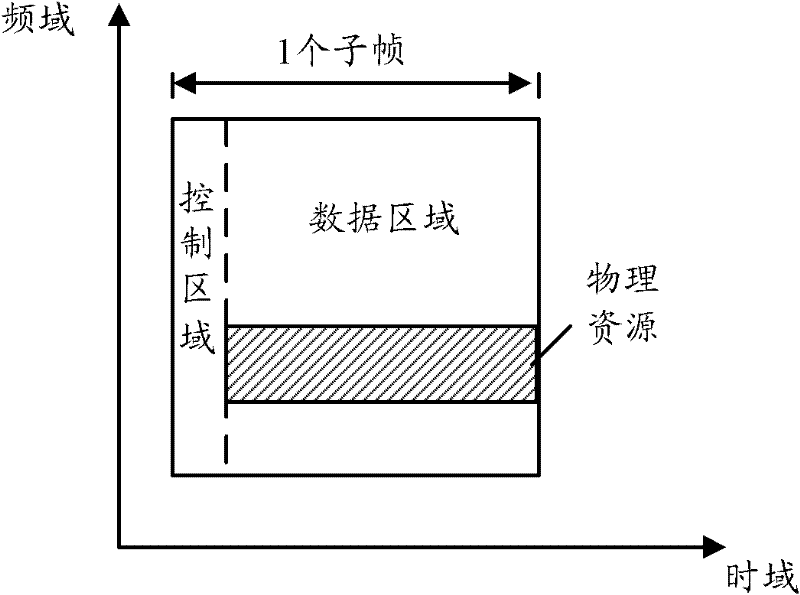 Method and device for implementing uplink power control